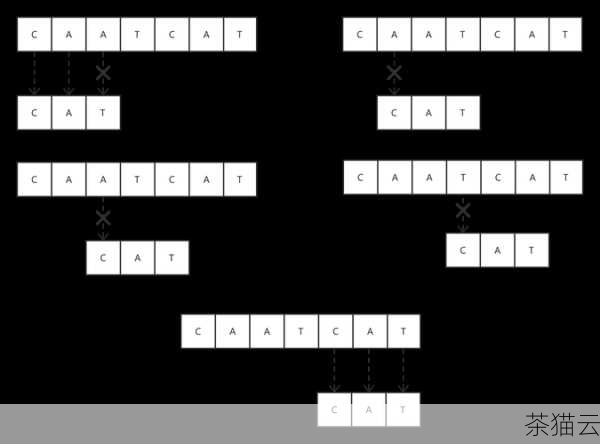 答：对于包含特殊字符的字符串，相等比较的规则与普通字符串相同，仍然是逐个字符进行比较，只要字符内容和顺序完全一致，就认为相等。