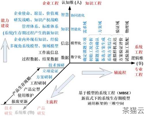 在当今数字化的世界中，计算机网络扮演着至关重要的角色，对于许多计算机用户和网络开发者来说，了解本地主机地址以及如何查看它是一项基本的技能，什么是本地主机地址？本地主机地址（Localhost Address），通常指的是计算机在本地网络中用于标识自身的地址，它主要用于在同一台计算机上的不同应用程序或服务之间进行通信。