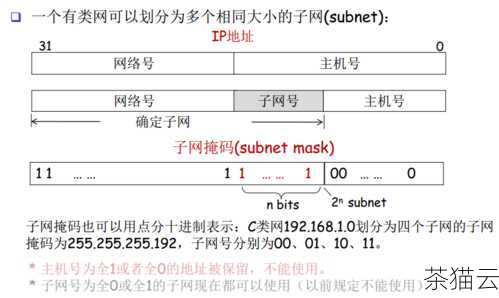 需要注意的是，本地主机地址通常是一个私有 IP 地址，常见的如 127.0.0.1 或 192.168.x.x 等。