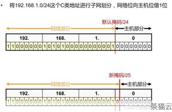 问题二：本地主机地址和公网 IP 地址有什么区别？