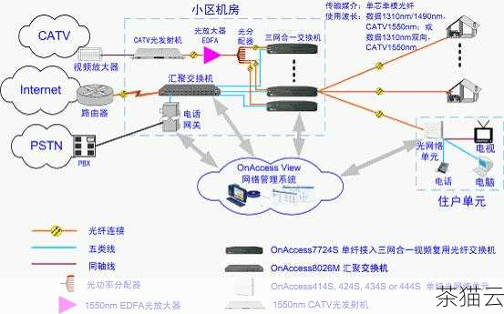 下面来解答一些与美国百兆独享服务器相关的问题：