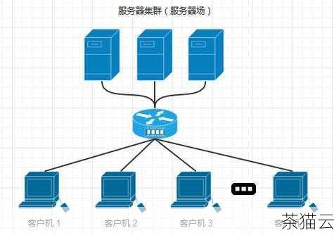 答：服务器提供商通常会采取多种安全措施来保障美国百兆独享服务器的安全性，这包括安装防火墙、入侵检测系统、定期进行安全更新和漏洞修复等，用户自身也需要加强服务器的安全管理，如设置复杂的密码、定期备份数据等。