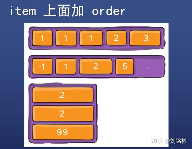 这种方式通过设置<div> 元素的display: flex; justify-content: center; 来实现水平居中。