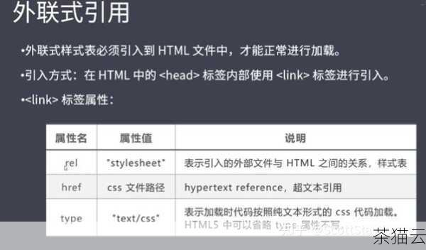 问题一：使用 HTML 属性调整图片大小和使用 CSS 样式调整有什么区别？