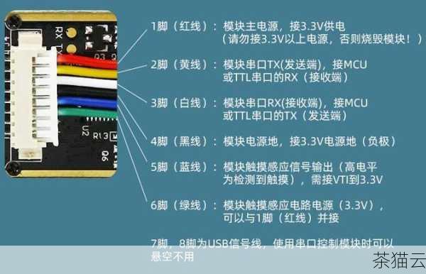 'as' 常用于在导入模块时为其提供一个别名，这在处理具有较长或复杂名称的模块时特别有用，如果我们要导入numpy 库，但觉得每次使用numpy 这个名称过于繁琐，我们可以这样做：