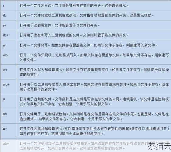 'as' 在文件操作中也发挥着重要作用，当我们打开一个文件进行读写操作时，可以使用 'as' 为文件对象赋予一个更具描述性的名称。