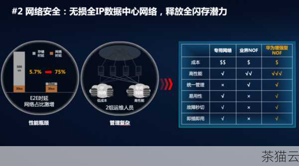 需要了解数据安全和隐私保护政策，您在云服务器上存储的数据可能包含重要的个人信息或商业机密，务必仔细研究提供商的安全措施，如数据加密、访问控制、备份和恢复机制等，也要关注其隐私政策，明确数据的使用和共享方式，以保障您的合法权益。