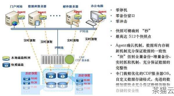 开源备份软件通常具有高度的灵活性和可定制性，用户可以根据自己的具体需求和环境来配置备份策略，包括选择备份的时间、频率、数据类型等，这种灵活性使得备份能够更加精准地满足用户的需求，减少不必要的数据备份，提高备份效率的同时也降低了成本。