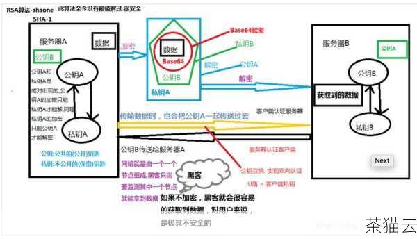 答：大部分开源备份软件都提供了多种常见的数据加密算法供用户选择，用户可以根据自己的需求和对安全性的要求，选择适合的加密算法。