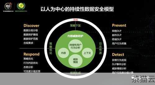 答：这取决于具体的需求和环境，如果对数据安全有更高的要求，或者企业的网络环境较为复杂，可能需要结合其他安全产品，如防火墙、入侵检测系统等，来进一步增强数据安全防护，但对于一般的用户和中小企业来说，开源备份软件本身提供的安全功能通常已经能够满足基本的需求。