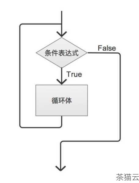 除了使用循环的方式，Python 还提供了更简洁的内置函数来计算列表的平均值。statistics 模块中的mean 函数可以直接计算列表的平均值，示例如下：