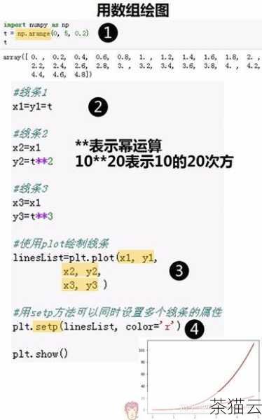 解答几个与“Python 列表平均值怎么求”相关的问题：