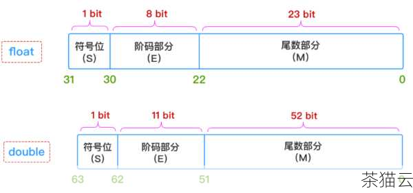 问题三：如何处理列表中包含浮点数的情况？