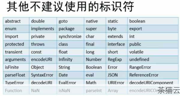 命名冲突也可能引发问题，如果在程序中存在多个相同名称的变量、函数或者标识符，就会导致混乱，从而引发 Main 函数报错。