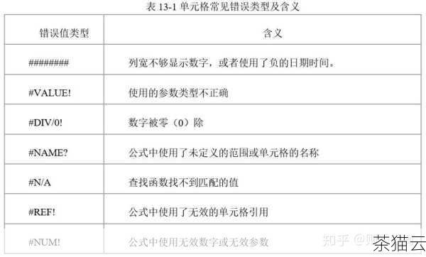 对于函数参数传递错误，要确保在调用函数时，传递的参数与函数定义中的要求完全一致，仔细检查参数的类型、数量和顺序。