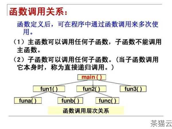 答：这意味着您在调用某个函数时，传递给函数的参数与函数定义所期望的参数不一致，您需要检查函数的定义和调用处，确保参数的类型、数量和顺序都正确。