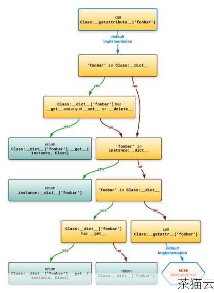 让我们通过一些示例来更深入地理解 Python 中的平方运算。