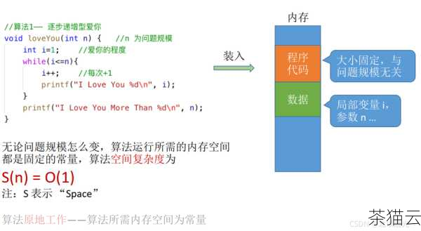 答：可以将相关的 Flag 组织在一个类或者数据结构中，可以创建一个类，其中每个属性都是一个 Flag ，并为每个 Flag 提供相应的设置和获取方法，这样可以使相关的 Flag 更加有组织性和可管理性。