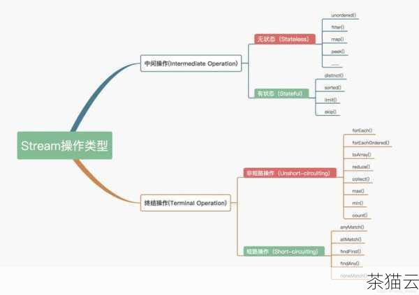 我们可以使用类似的方法进行处理，通过适当的索引和遍历操作来获取我们需要的数据。