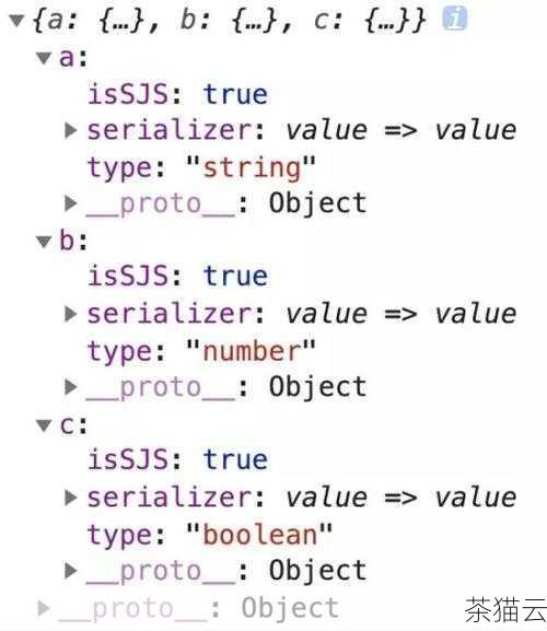 答：对于大型 JSON 数据文件，可以考虑逐行读取和处理，而不是一次性将整个文件读入内存，或者使用专门的库，如ijson ，它提供了更高效的迭代方式来处理大型 JSON 数据。