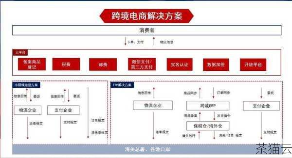 接下来回答几个与《小程序电商平台源码》相关的问题：