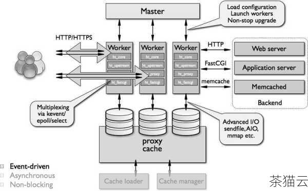 当我们决定升级 Nginx 时，通常是为了获取更好的性能、更多的功能或者修复已知的漏洞，但有时候，这个升级过程并不顺利，SSL 报错可能会突然出现，打乱我们的计划。