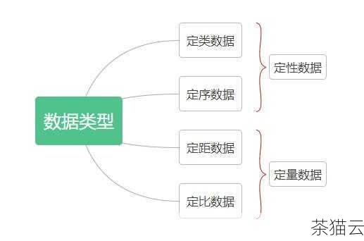 要明确数据类型的兼容性，Array 函数通常处理特定的数据类型，如果输入的数据类型与预期不匹配，可能会导致错误或不准确的结果，如果期望的是整数数组，但输入了字符串，就会引发问题。