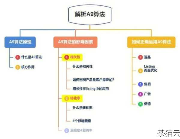 注意数组的大小限制，不同的数据库系统对数组的大小可能有不同的限制，了解并遵循所使用数据库的规定，避免因数组过大而导致性能下降或操作失败。