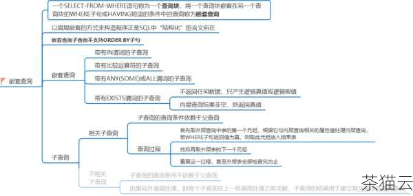 问题二：如何确定所使用的数据库中数组的大小限制？