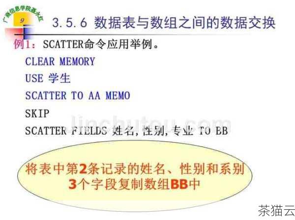 答：需要查阅所使用数据库的官方文档，其中会详细说明针对数组大小的具体限制和规定。