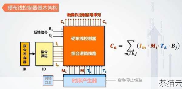 如何修改 RTC 时间呢？这也可以通过hwclock 命令来实现，但在进行修改之前，请确保您有足够的权限，通常需要以管理员身份（使用sudo）执行命令。