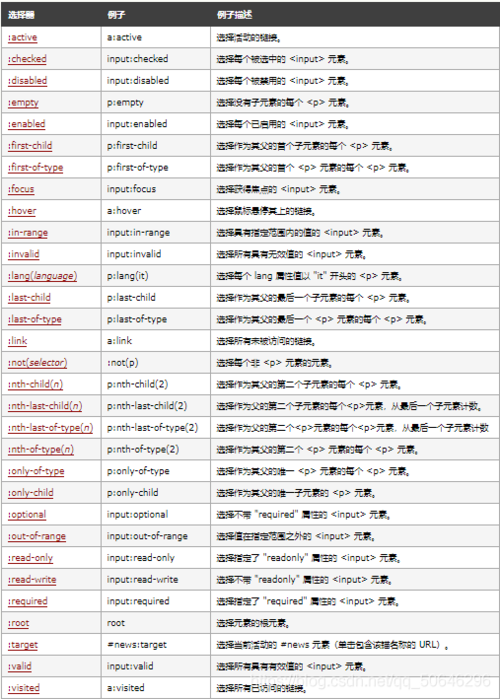 答：可以的，在 CSS 中，可以通过选择器选中<img>元素，然后使用width和height属性来设置图片的大小。img { width: 200px; height: 150px; } 这种方式在实现样式统一管理和响应式设计时更加灵活。