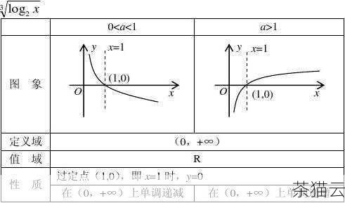 在这个函数中，n 为 0 或 1，我们直接返回 1，因为 0! 和 1! 都定义为 1，否则，我们通过递归调用factorial(n - 1) 并乘以 n 来计算 n 的阶乘。