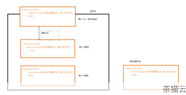 问题 3：如何优化递归法求 n! 以避免栈溢出？