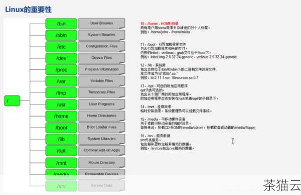 Linux 系统提供了多种命令来修改文件名，其中最常用的是mv 命令。mv 命令不仅可以用于移动文件或目录，还可以用于重命名文件，下面我们通过一些示例来详细了解如何使用mv 命令修改文件名。