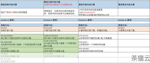 让我们来了解一下 Python 列表的基本概念，列表是一个有序的元素**，可以包含不同类型的数据，如整数、字符串、浮点数等等，通过方括号[] 来创建列表，例如my_list = [1, 2, 3, 4, 5] 。