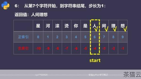 一种常见的方法是使用切片操作，切片操作可以通过指定起始索引、结束索引和步长来获取列表的一部分，如果我们有一个列表numbers = [10, 20, 30, 40, 50, 60, 70, 80, 90, 100] ，要获取从索引 2 到索引 5（不包括索引 5）的元素，可以使用numbers[2:5] ，这将返回[30, 40, 50] 。