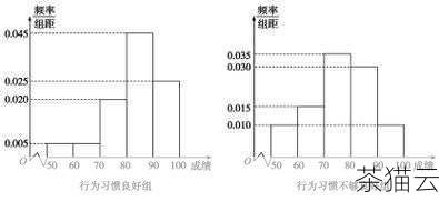 这样，我们就成功地将列表按照条件分割成了两部分。