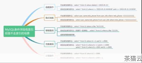 答：是的，如果不指定起始索引和结束索引，只指定步长，如numbers[::2] ，将返回整个列表中每隔一个元素组成的新列表，如果步长也不指定，如numbers[:] ，则会返回整个列表的副本。