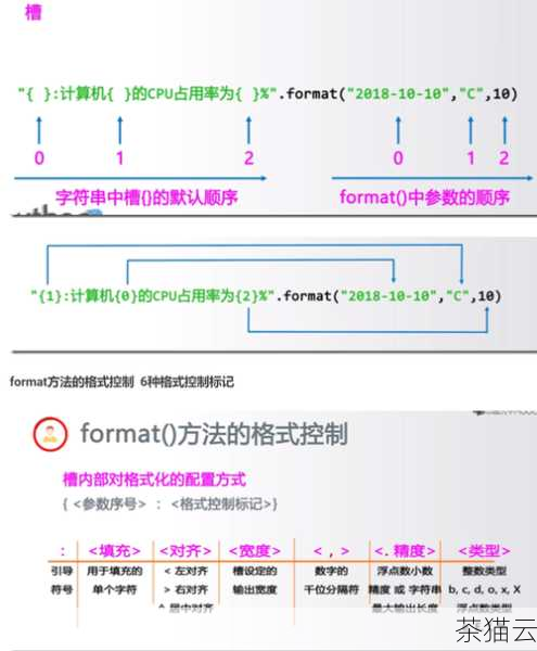 pow 函数不仅可以处理整数，对于浮点数同样适用，假设我们要计算 1.5 的 2.5 次方，使用 pow(1.5, 2.5) 就能得到相应的结果。