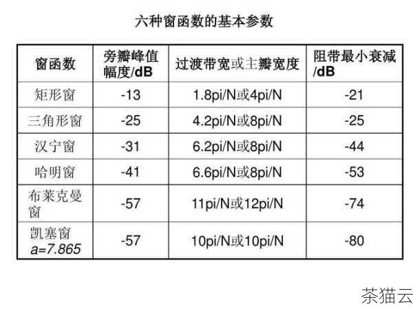 问题一：pow 函数可以接受几个参数？