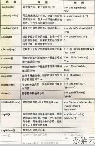 让我们来了解一下 Python 中最基本的输出函数print() ，这个函数用于将指定的内容输出到控制台。