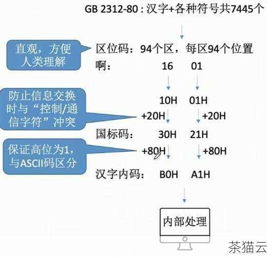 通过这种方式，我们可以更直观、更方便地在一行中输出复杂的字符串内容。