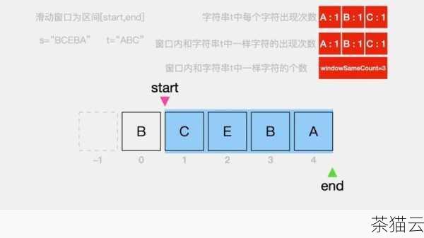 问题一：如何在一行中输出一个列表的所有元素？