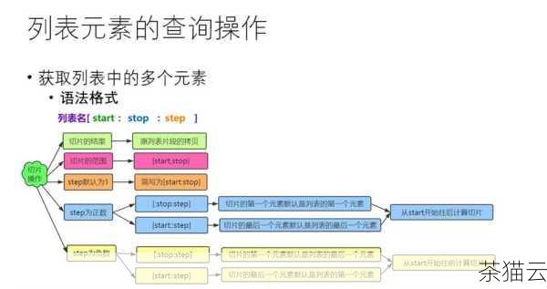 答：可以使用print() 函数结合循环来实现，如果有一个列表lst = [1, 2, 3, 4, 5] ，可以这样输出：