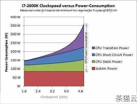 我们需要了解可能导致 CPU 占用率飙升的原因，其中一个常见的原因是新的更新可能与某些已安装的软件或驱动程序不兼容，这些不兼容的软件或驱动在系统更新后可能会出现异常，从而导致 CPU 资源被过度占用，系统中的某些后台进程或服务也可能在更新后出现错误，不断地消耗 CPU 资源。