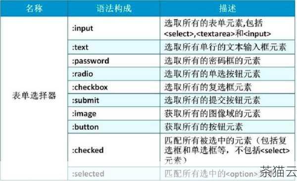 答：可以使用 jQuery 的选择器选中多个元素，然后对它们进行统一的赋值操作。