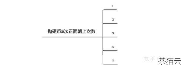 在 Python 编程的世界里，经常会遇到需要对列表中的数值求平均值的情况，这是一个非常基础但又十分实用的操作，掌握它对于我们处理数据和解决问题都有着重要的意义。