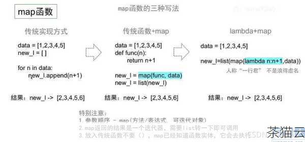 除了这种手动实现的方法，Python 还提供了内置的函数来简化这个过程。sum() 函数可以计算列表中所有元素的总和，而len() 函数可以获取列表的长度，结合这两个函数，我们可以更简洁地求出平均值，代码如下：