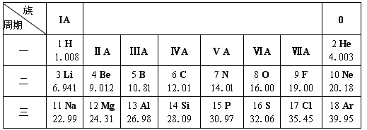 问题一：如果列表中存在非数值元素，会怎样？